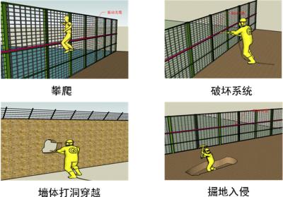 安阳北关区周界防范报警系统四号