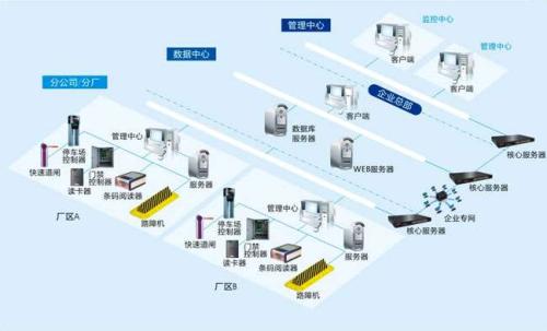 安阳北关区食堂收费管理系统七号