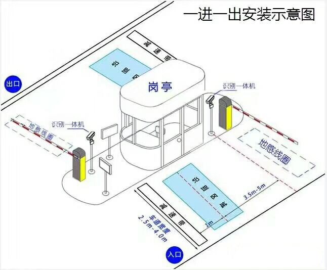 安阳北关区标准车牌识别系统安装图