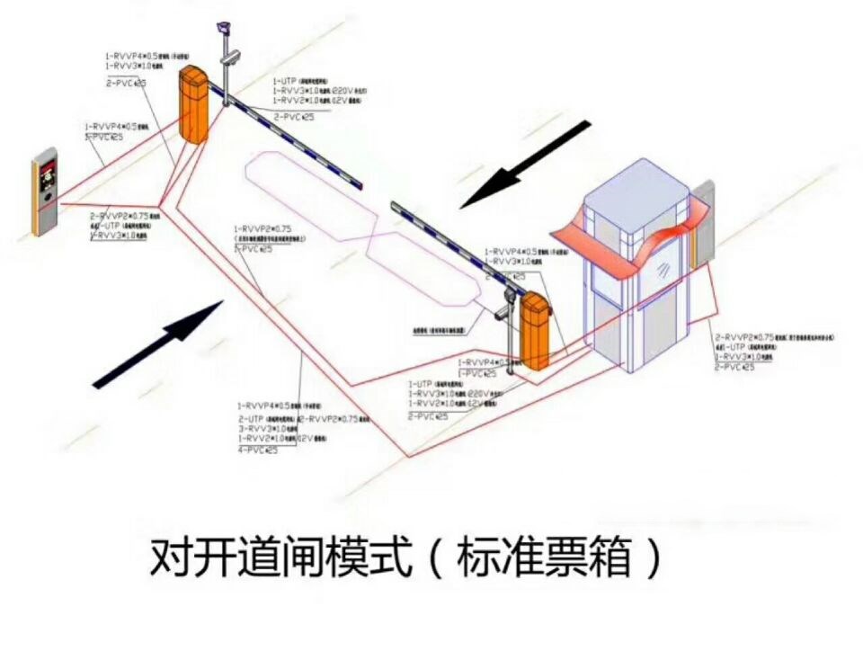 安阳北关区对开道闸单通道收费系统