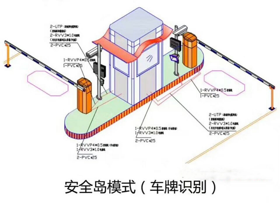 安阳北关区双通道带岗亭车牌识别