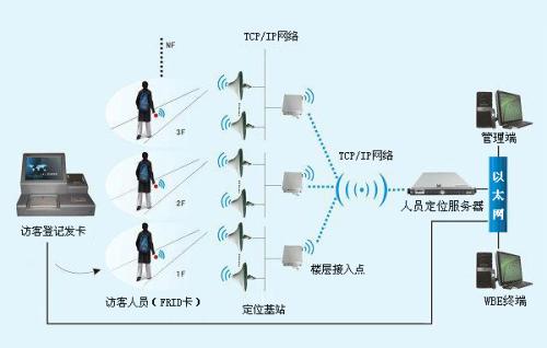 安阳北关区人员定位系统一号