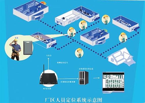 安阳北关区人员定位系统四号