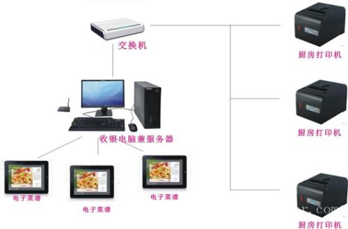 安阳北关区收银系统六号