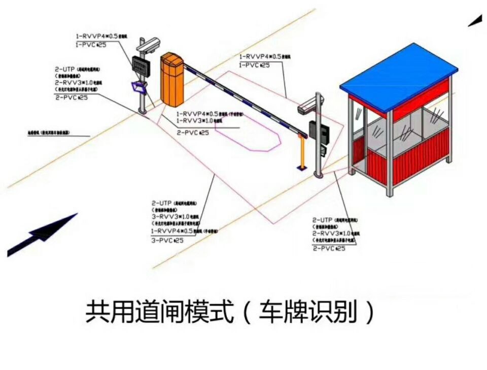 安阳北关区单通道车牌识别系统施工