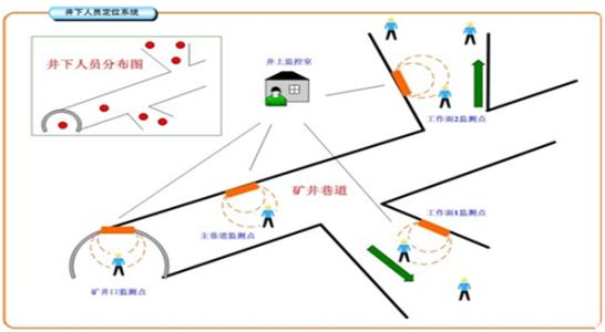 安阳北关区人员定位系统七号